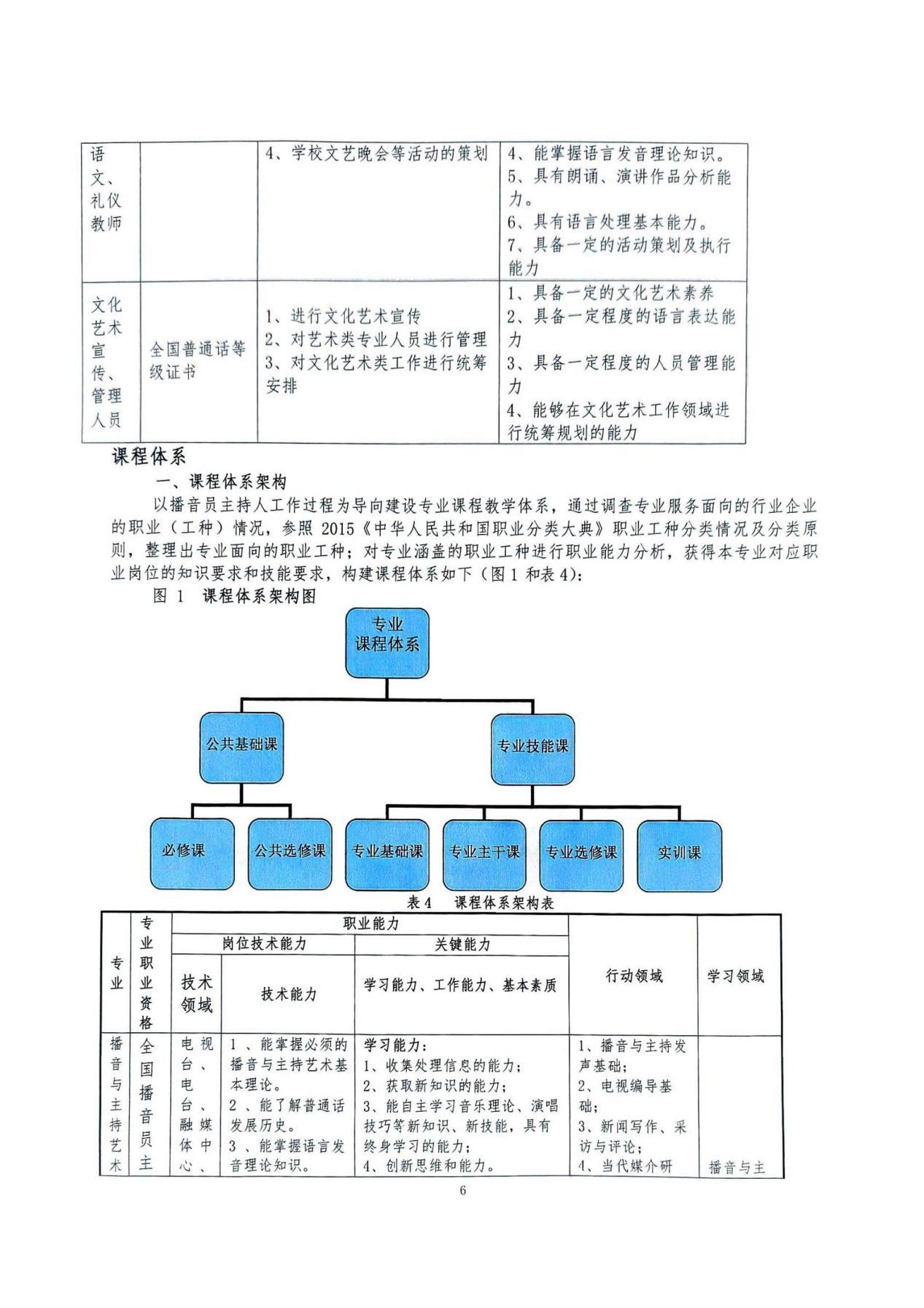 播音与主持22级人培_04