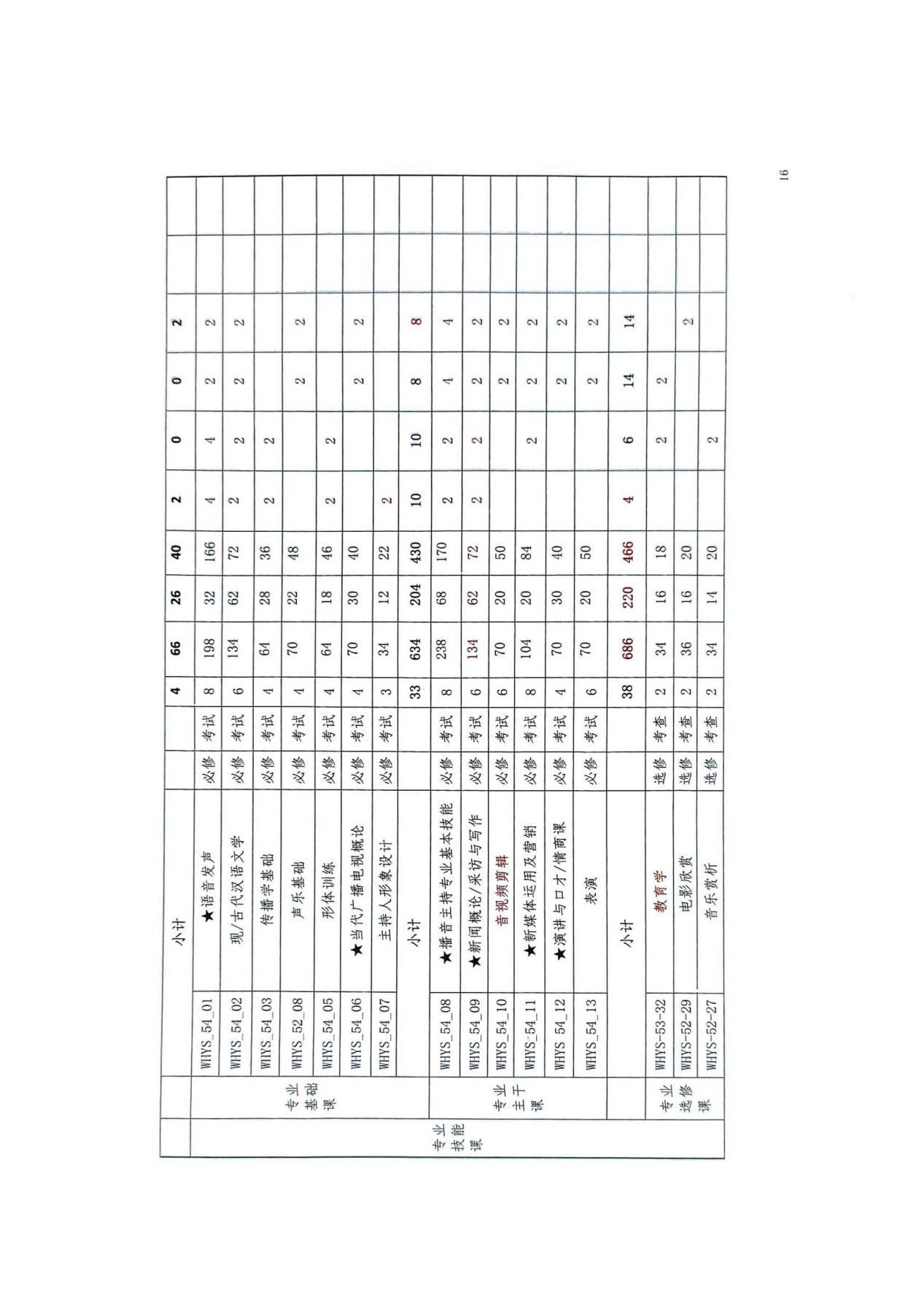 播音与主持22级人培_16