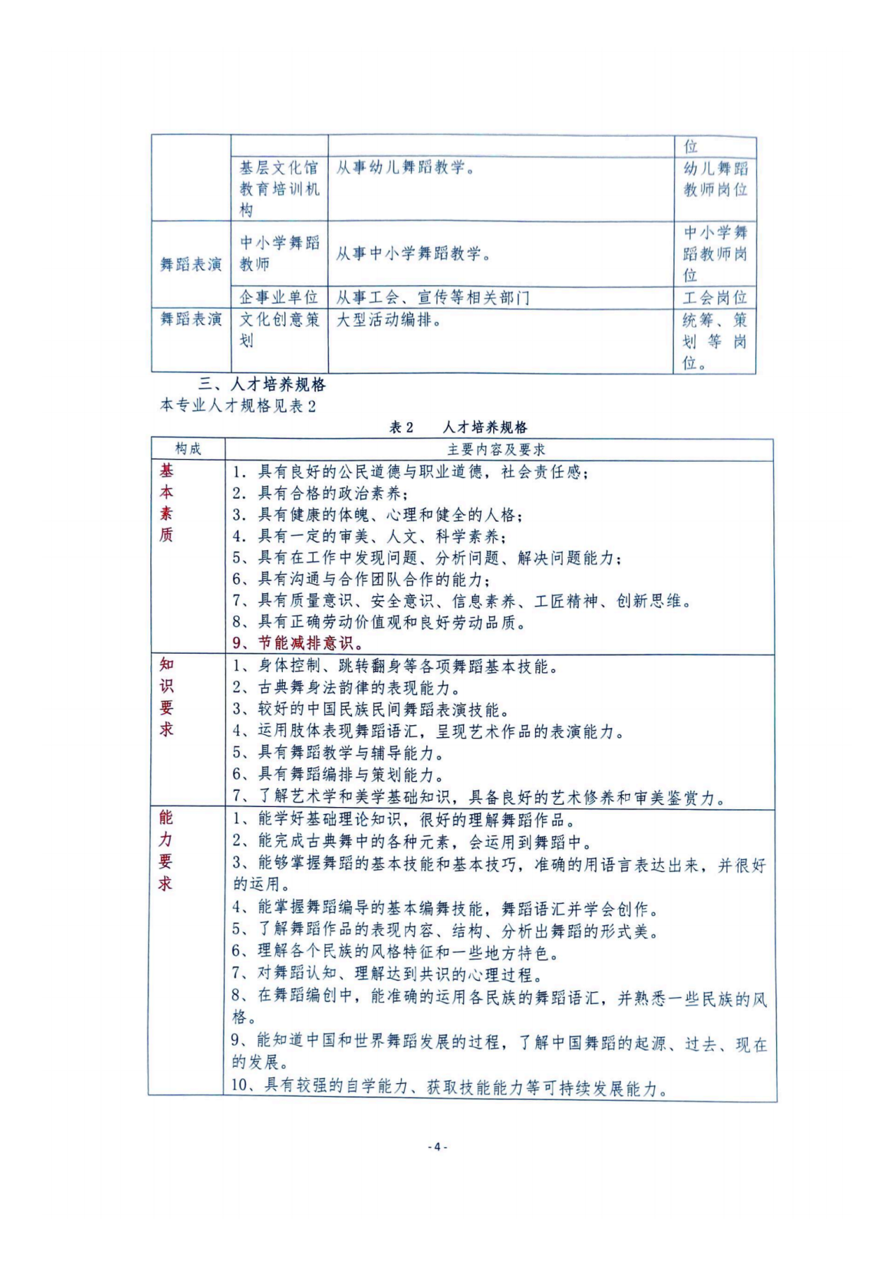 舞蹈表演23级人培_03