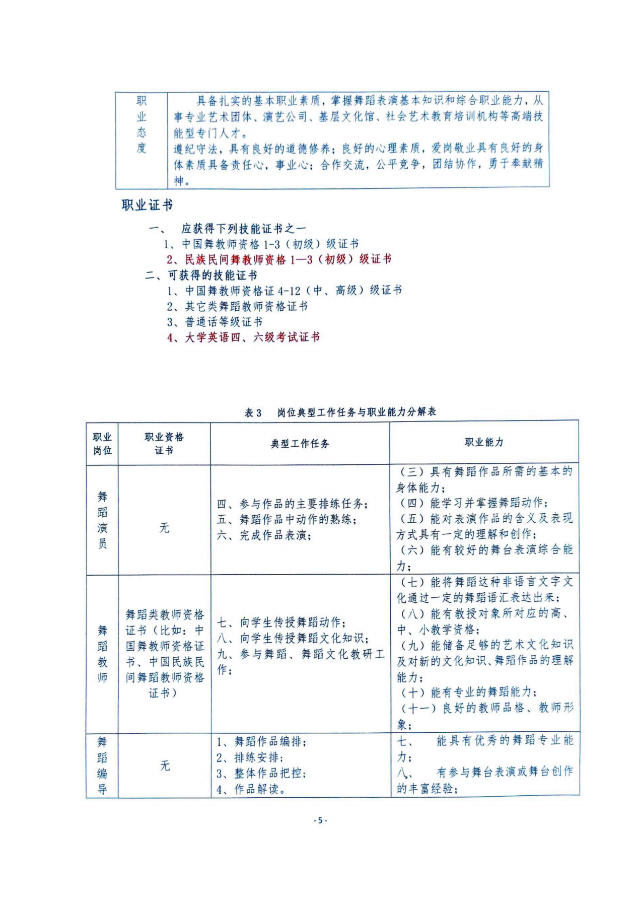 舞蹈表演23级人培_04