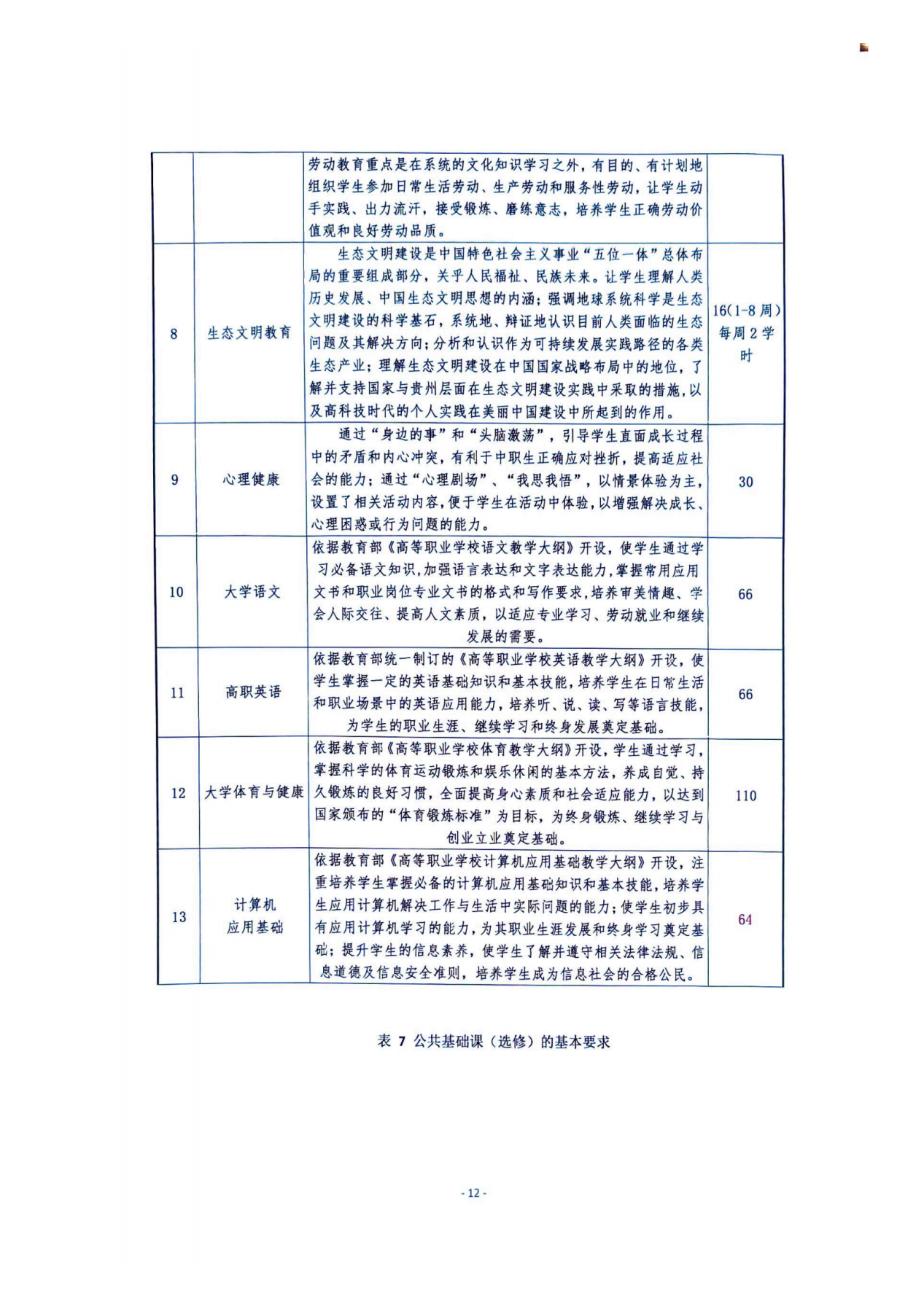 舞蹈表演23级人培_11