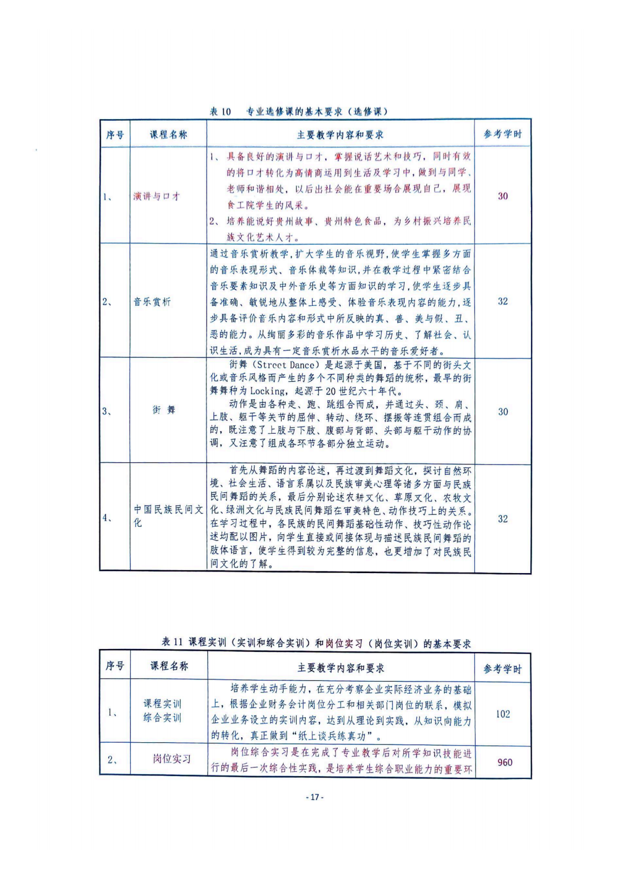 舞蹈表演23级人培_16