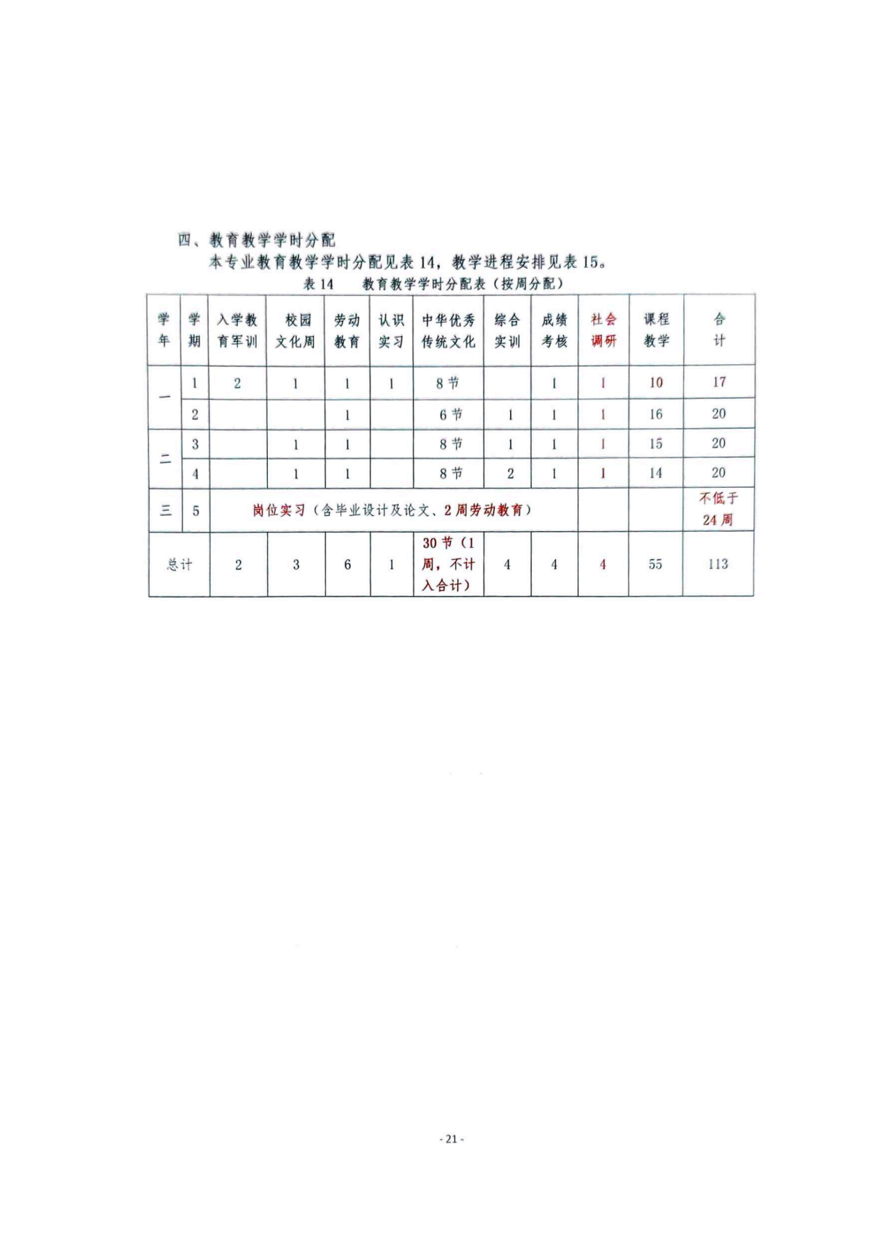 舞蹈表演23级人培_20