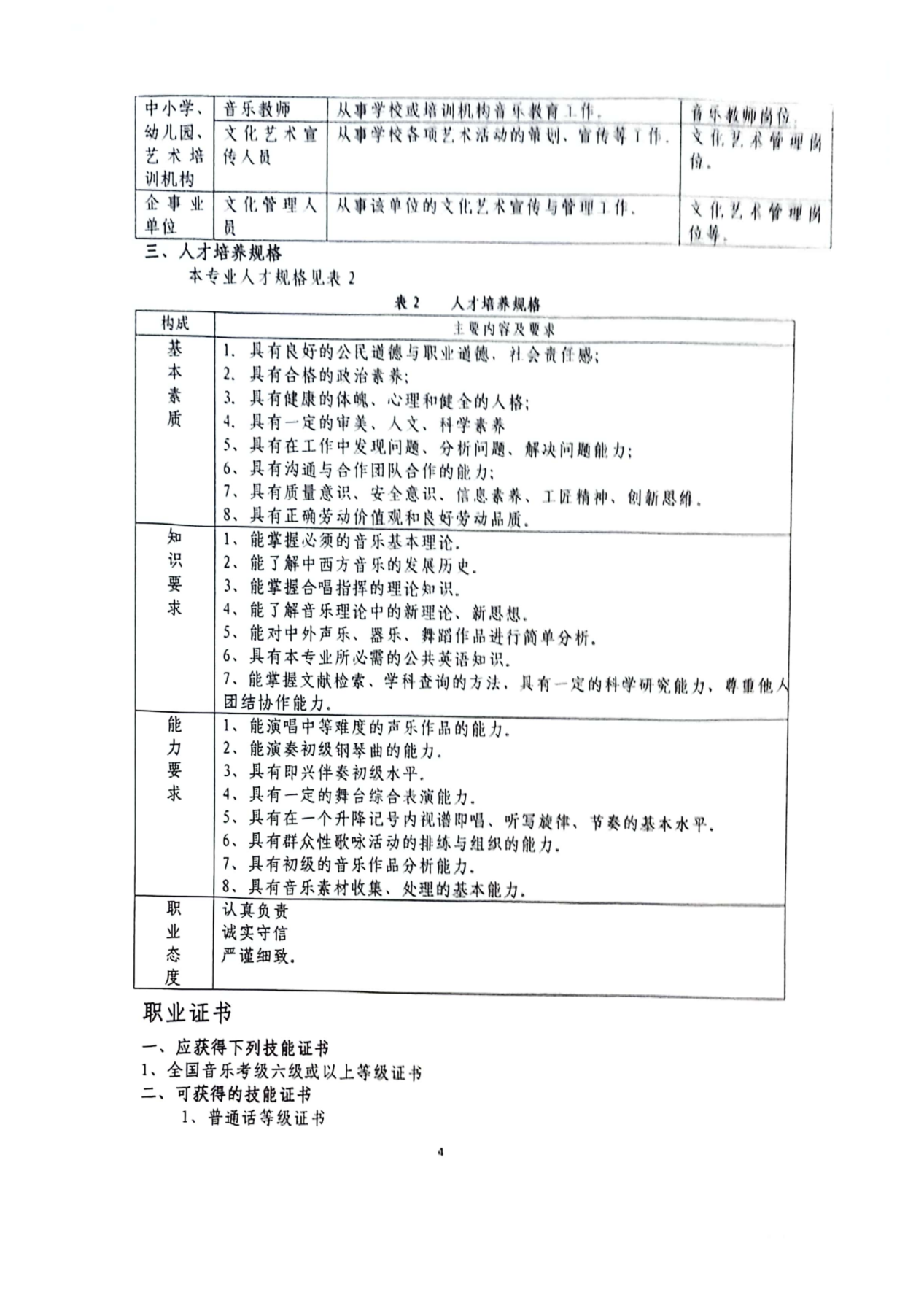 音乐表演22级人培(1)_03