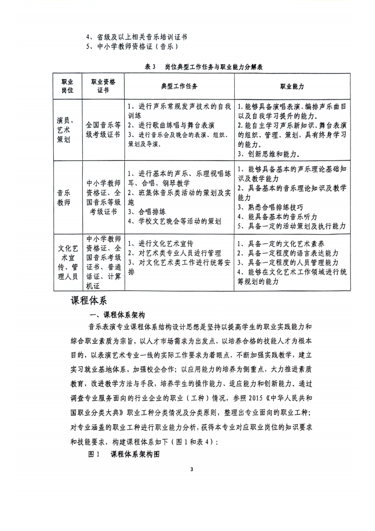 音乐表演23级人培(2)_03