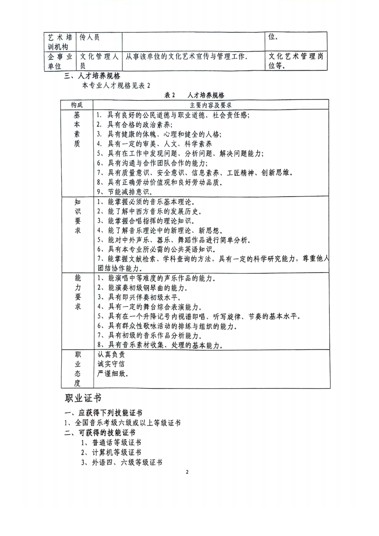 音乐表演23级人培(2)_04